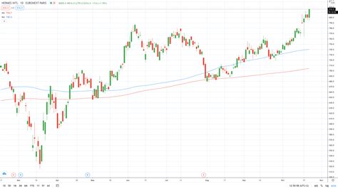 boursorama hermes|hermes stock price today.